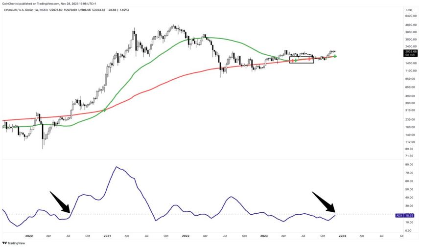 ethereum ADX