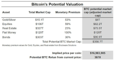 Bitcoin 1