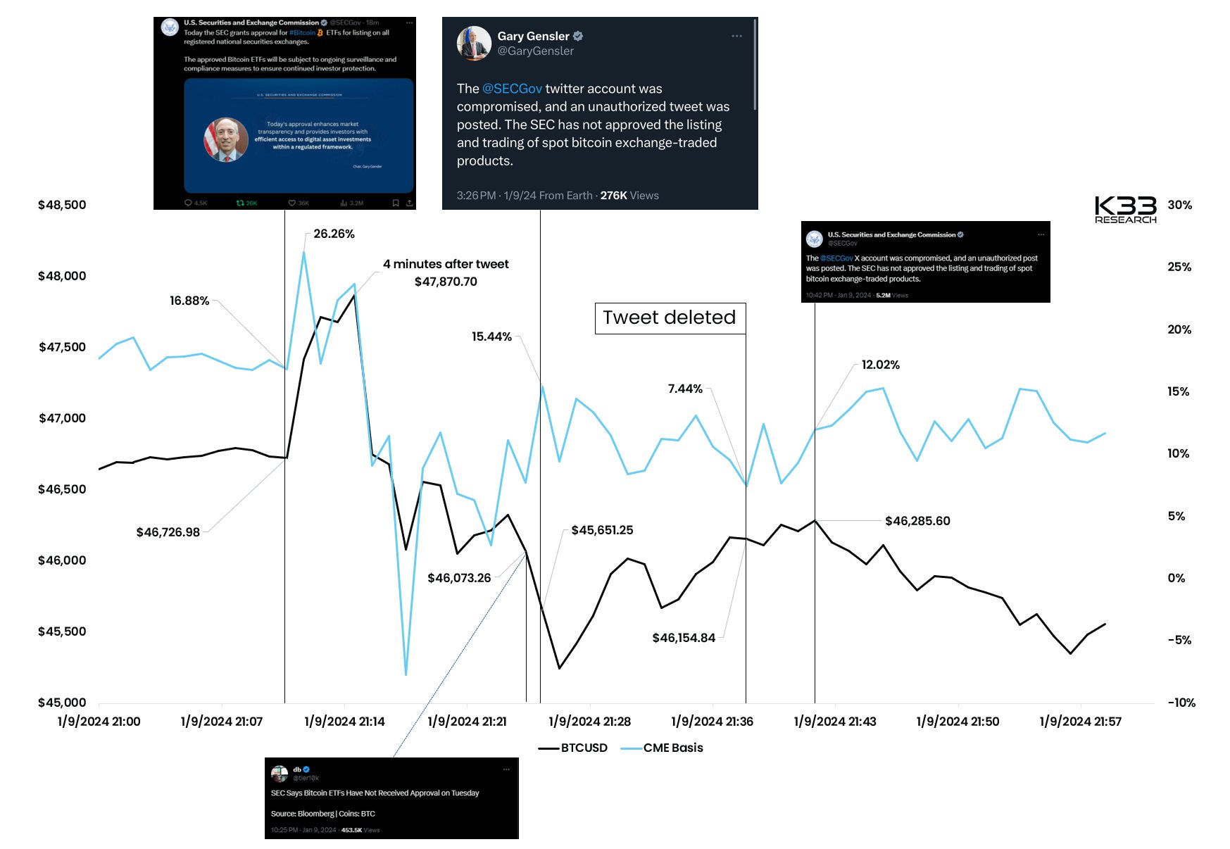 timeline Bitcoin ETF drama