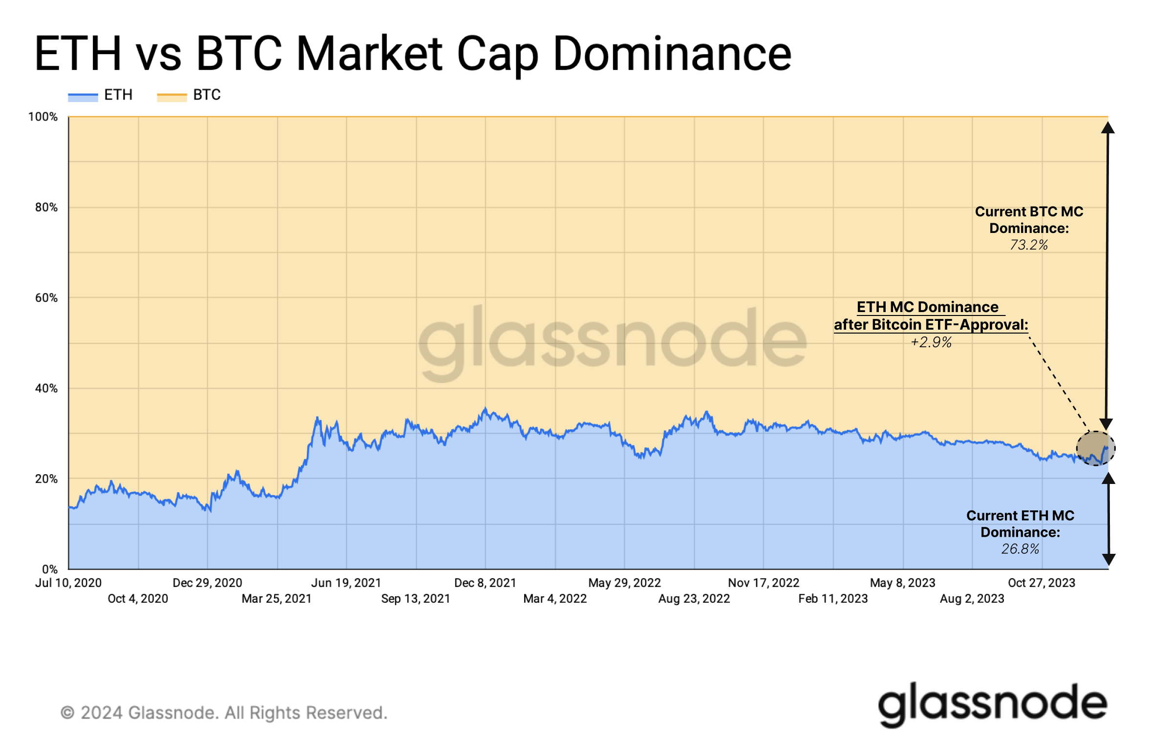 Ethereum And Bitcoin