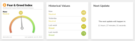 Bitcoin Fear & Greed Index