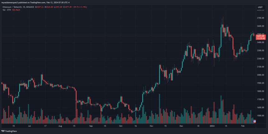 ethereum eth ethusdt erc-404